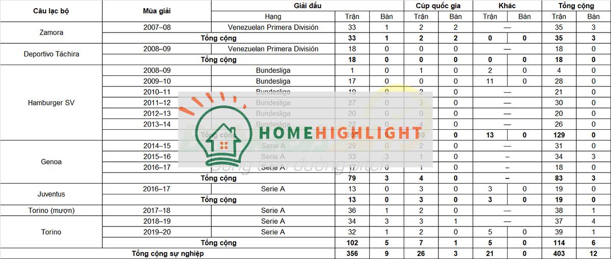 Tiểu sử cầu thủ Tomas Rincon tiền vệ của câu lạc bộ Torino ảnh