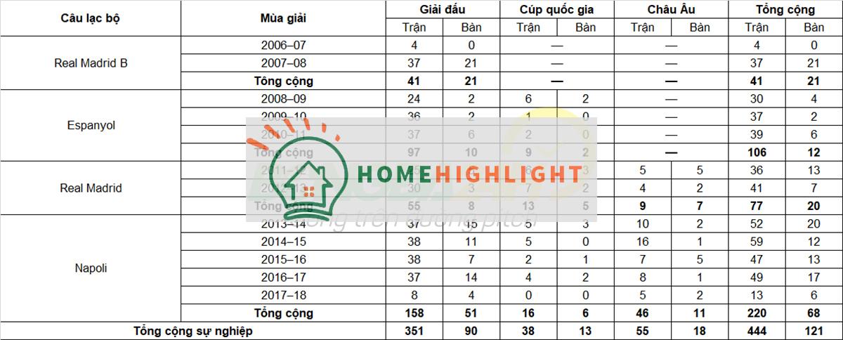 Tiểu sử cầu thủ Tiền đạo Jose Callejon, câu lạc bộ Fiorentina, ảnh