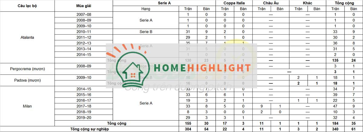 Tiểu sử cầu thủ Giacomo Bonaventura tiền vệ Fiorentina hình ảnh