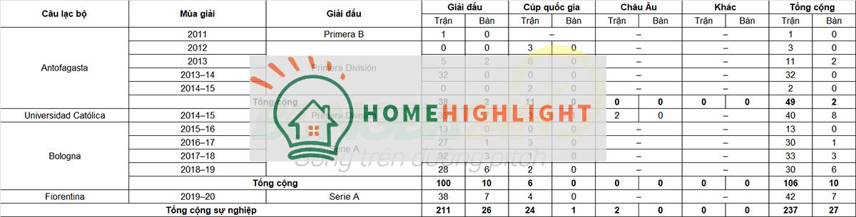 Tiểu sử cầu thủ Erick Pulgar tiền vệ Fiorentina ảnh câu lạc bộ