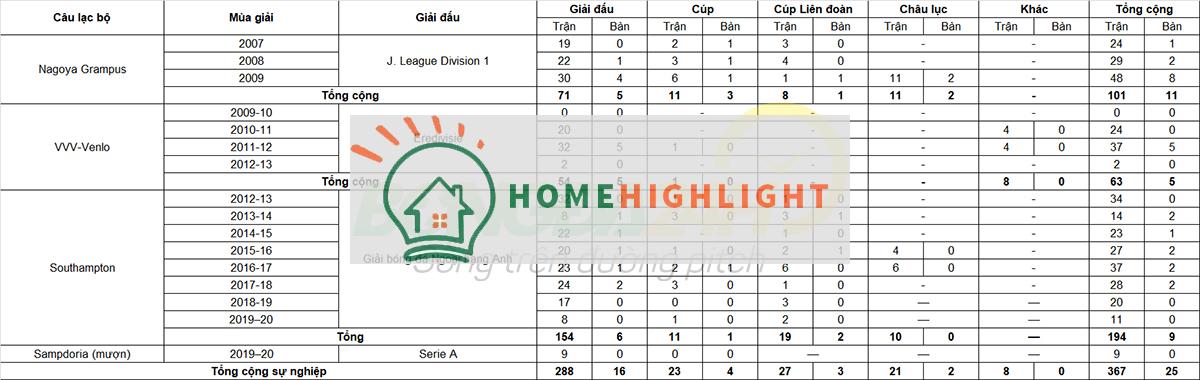 Tiểu sử cầu thủ Maya Yoshida hậu vệ của câu lạc bộ Sampdoria ảnh