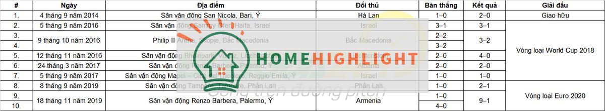 Tiểu sử cầu thủ Ciro Immobile ảnh gốc 2