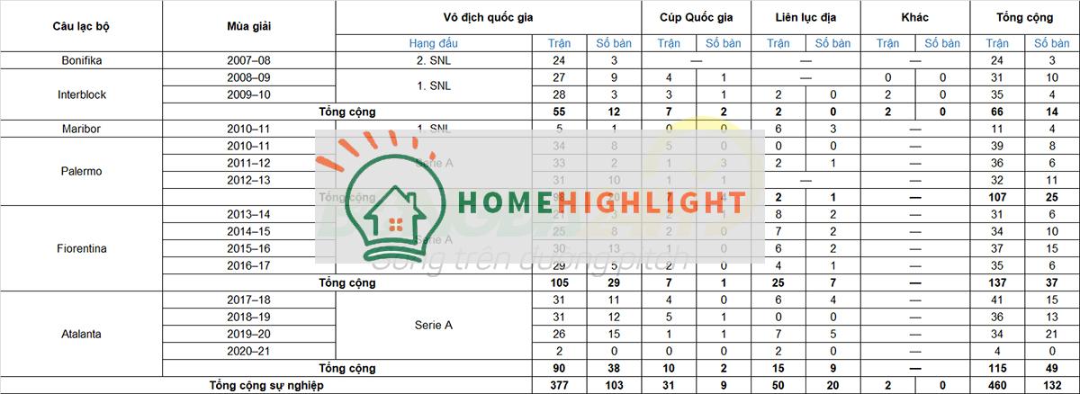 Tiểu sử cầu thủ Josip Ilicic tiền đạo câu lạc bộ Atalanta ảnh