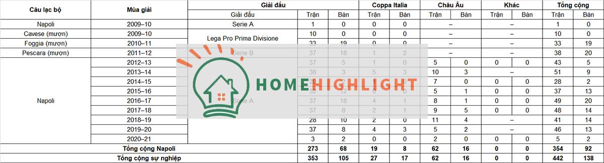 Tiểu sử cầu thủ Lorenzo Insigne tiền đạo của câu lạc bộ Napoli ảnh