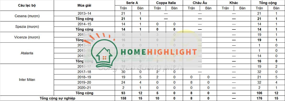 Tiểu sử cầu thủ Roberto Gagliardini, tiền vệ, câu lạc bộ Inter Milan, hình ảnh