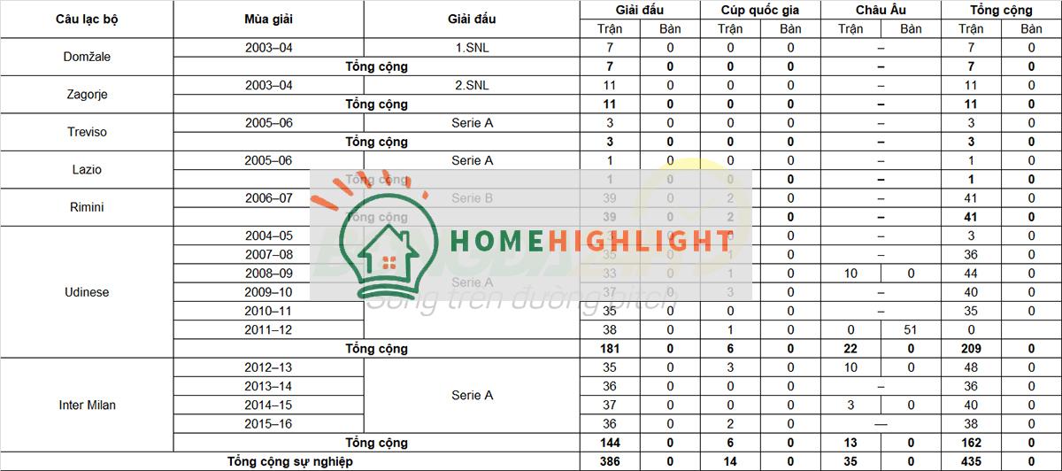 Hình ảnh tiểu sử của thủ môn Inter Milan Samir Handanovic