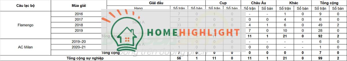 Tiểu sử cầu thủ Leo Duarte hậu vệ của câu lạc bộ AC Milan ảnh