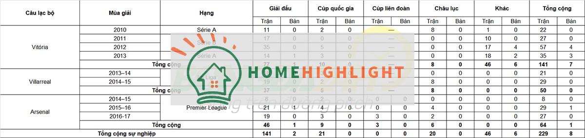 Tiểu sử cầu thủ Gabriel Paulista, hậu vệ câu lạc bộ Valencia, ảnh