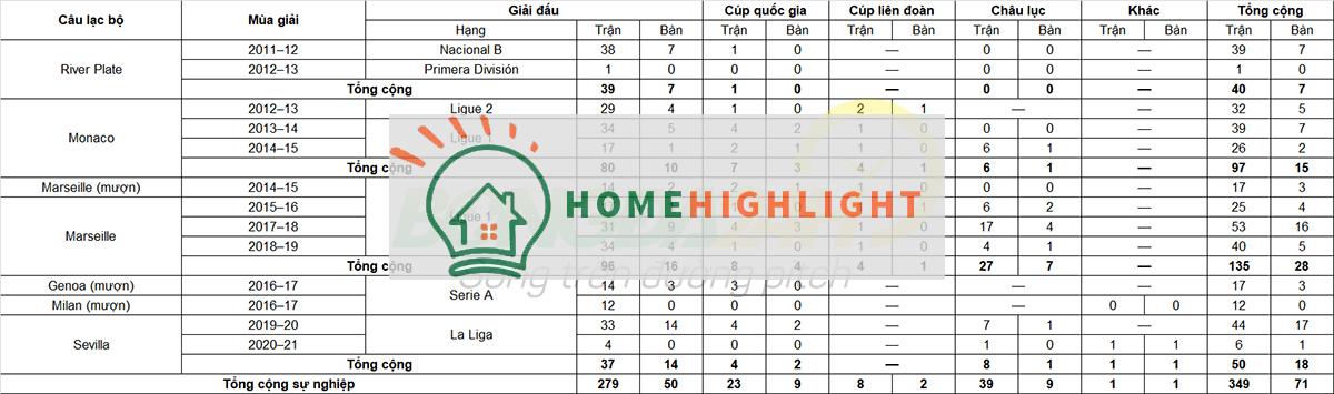 Tiểu sử cầu thủ Tiền vệ Lucas Ocampos của câu lạc bộ Sevilla