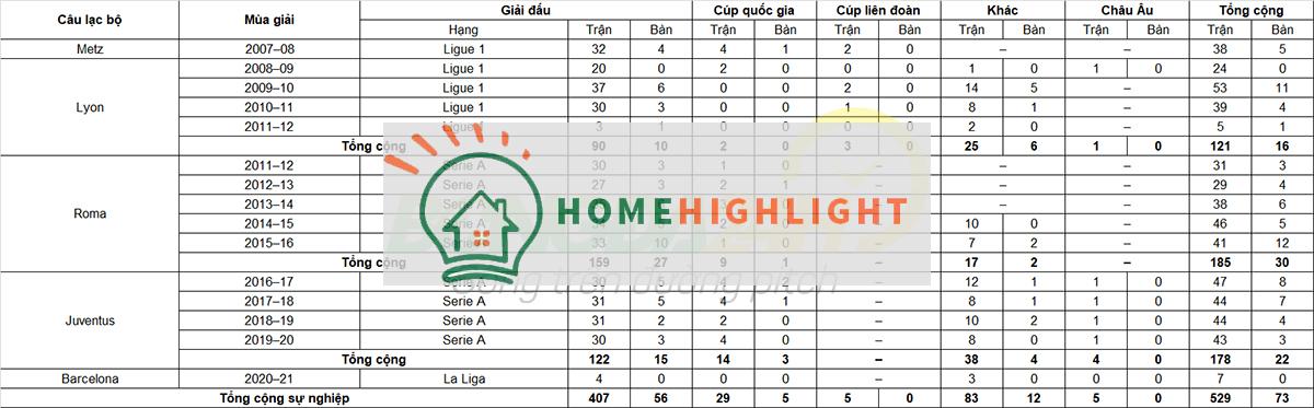 Tiểu sử cầu thủ Miralem Pjanic FC Barcelona hình ảnh tiền vệ