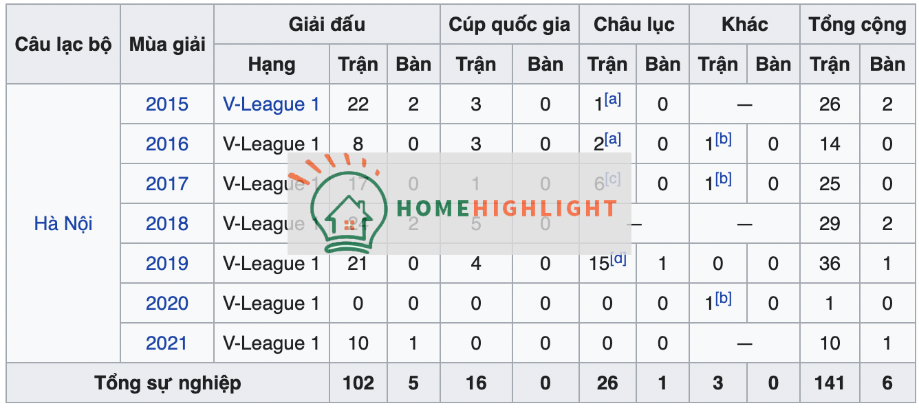 Tiểu sử và sự nghiệp cầu thủ Đỗ Duy Mạnh 1